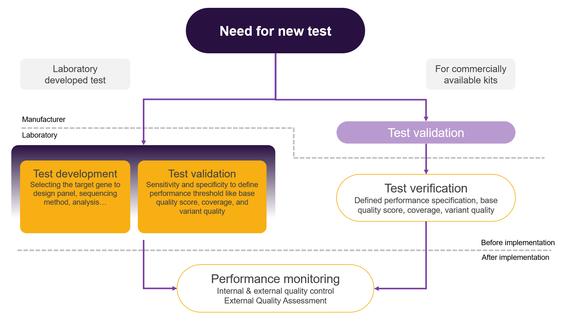 Validation of NGS clinical tests Euformatics